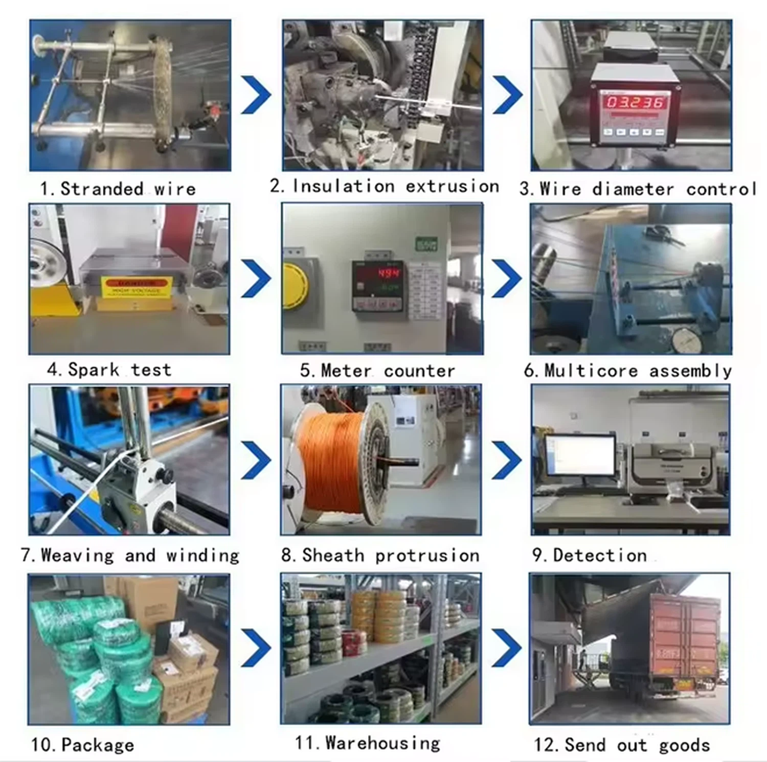 The production process of cable colors The production process of cable colors